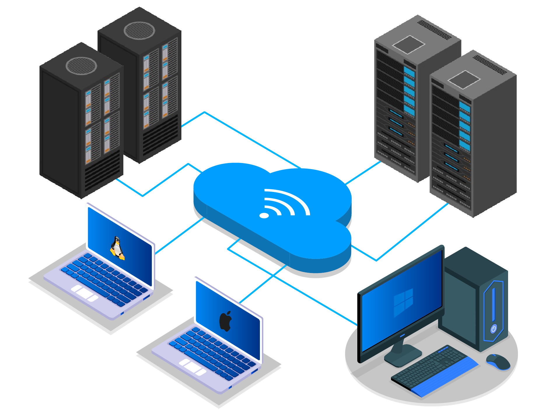 Cloud Computing Services
